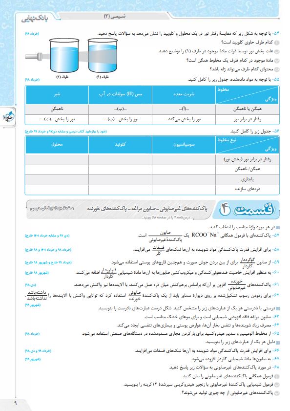 شیمی دوازدهم بانک نهایی خیلی سبز