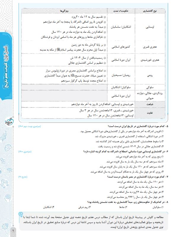 جمع بندی تاریخ خیلی سبز