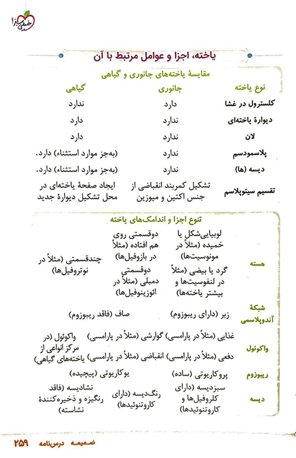 نمونه صفحه زیست جانوری جیبی خیلی سبز