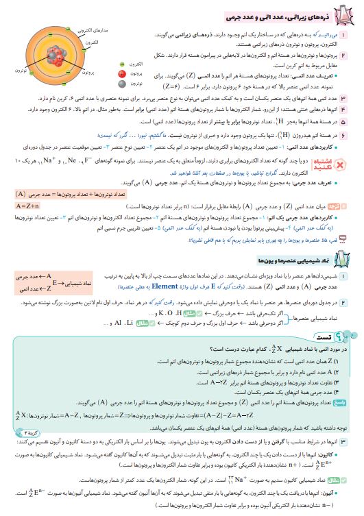 شیمی تیتانیم کنکور نشر الگو