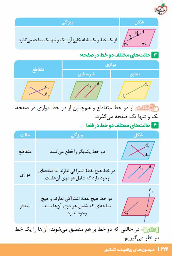 کتاب فرمول های ریاضی کنکور خیلی سبز