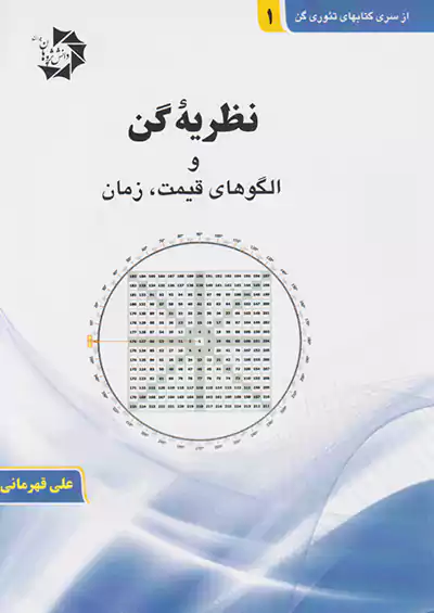 دانش پژوهان جوان نظریه گن و الگوهای قیمت ، زمان دانش پژوهان جوان نظریه گن و الگوهای قیمت ، زمان